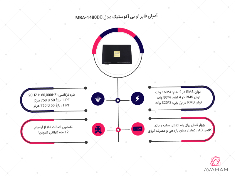 اینفوگرافی مشخصات فنی آمپلی فایر MBA-1480DC