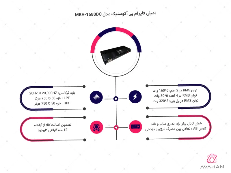 اینفوگرافی مشخصات فنی آمپلی MBA-1680DC
