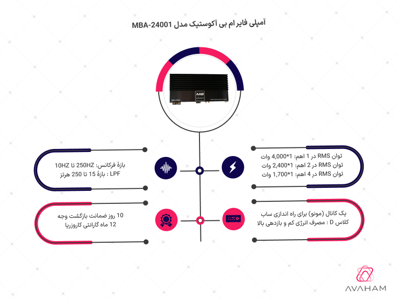 اینفوگرافی مشخصات فنی ام بی MBA-24001