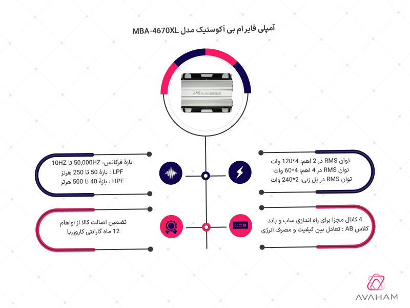 اینفوگرافی مشخصات فنی آمپلی فایر ام بی 4670