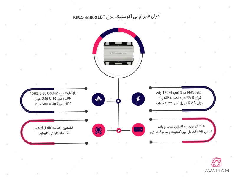 اینفوگرافی مشخصات فنی آمپلی فایر 4680XLBT