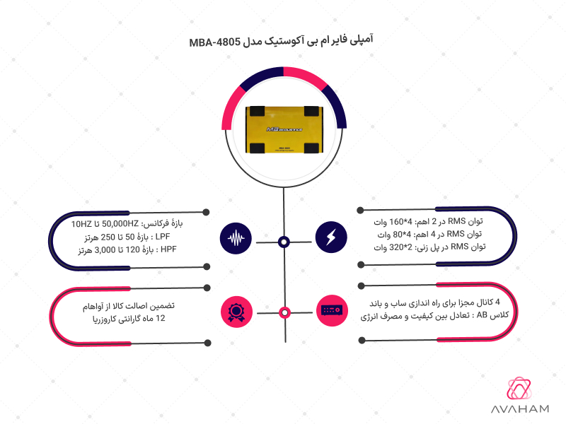 اینفوگرافی مشخصات فنی MBA-4805