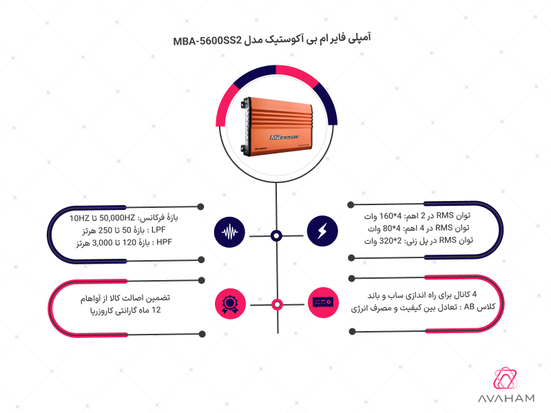 اینفوگرافی مشخصات فنی MBA-5600SS2