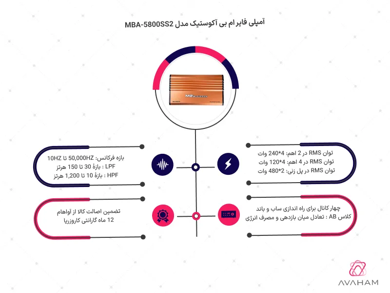 اینفوگرافی مشخصات فنی آمپلی فایر MBA-5800SS2 