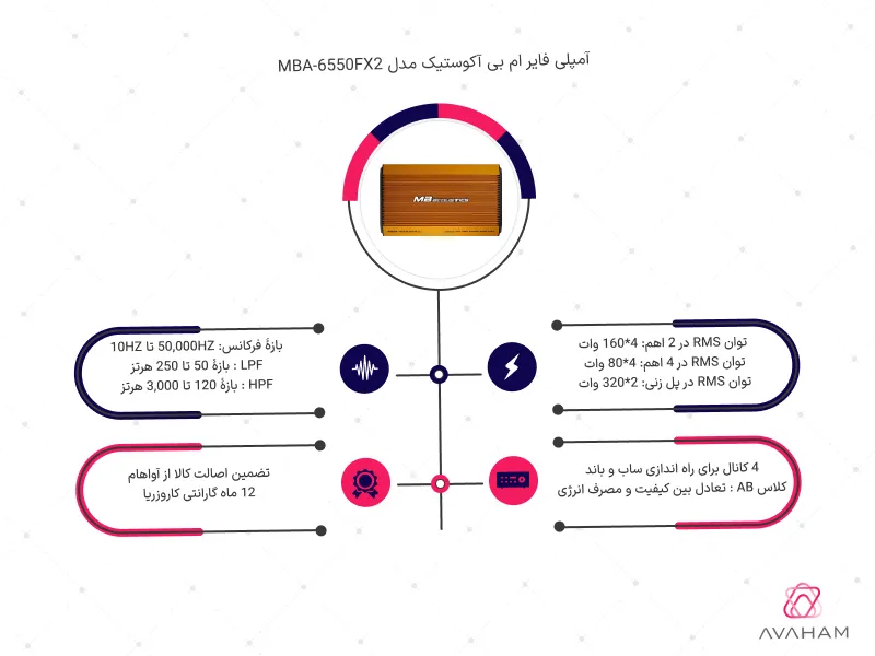 اینفوگرافی مشخصات فنی آمپلی فایر ام بی 6550