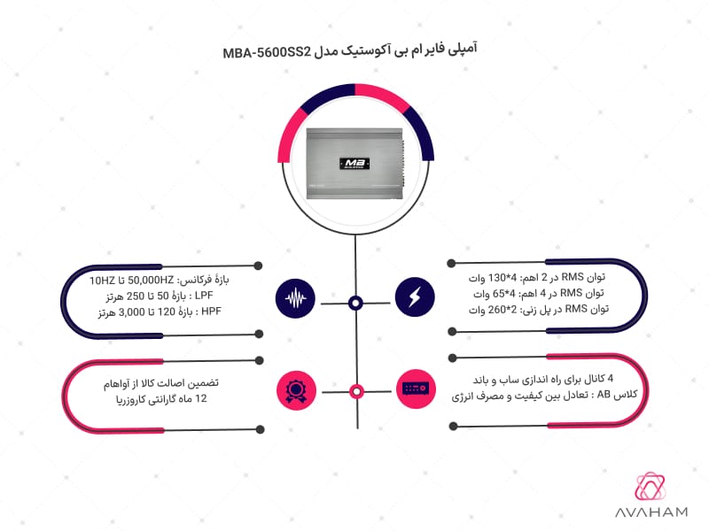 اینفوگرافی مشخصات فنی آمپلی 7070
