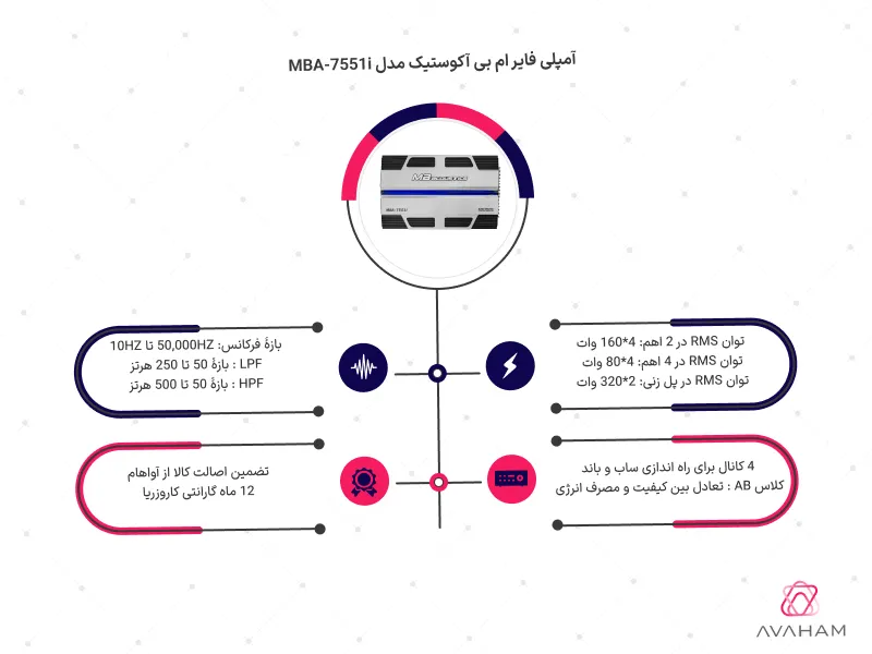 اینفوگرافی مشخصات فنی MBA-7551i