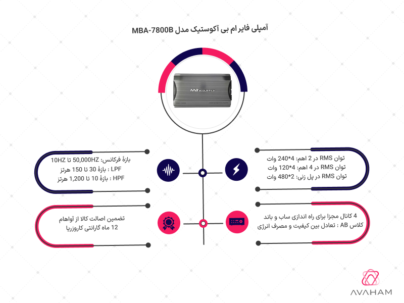 اینفوگرافی مشخصات فنی آمپلی فایر 7800