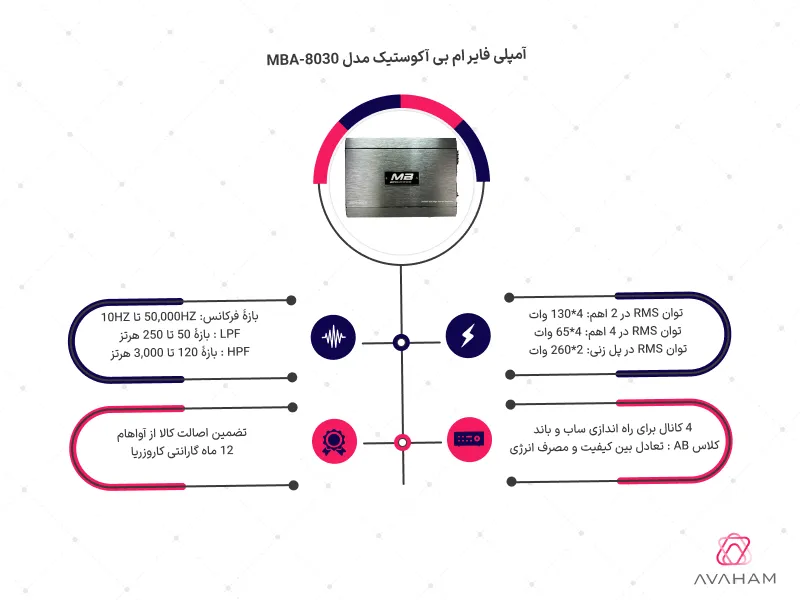 اینفوگرافی مشخصات فنی آمپلی فایر MBA-8030