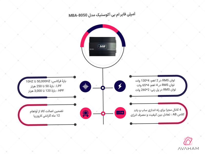 اینفوگرافی مشخصات فنی آمپلی 8050