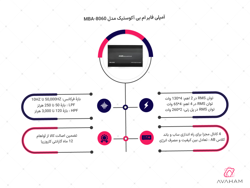 اینفوگرافی آمپلی فایر ام بی MBA-8060