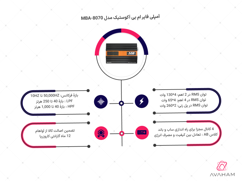اینفوگرافی امپلی فایر 8070