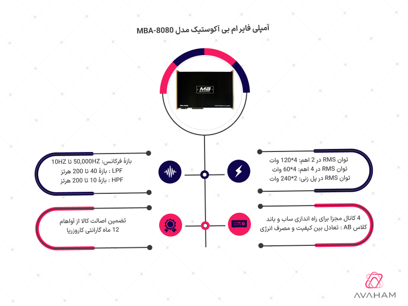 اینفوگرافی آمپلی فایر ام بی مدل MBA-8080