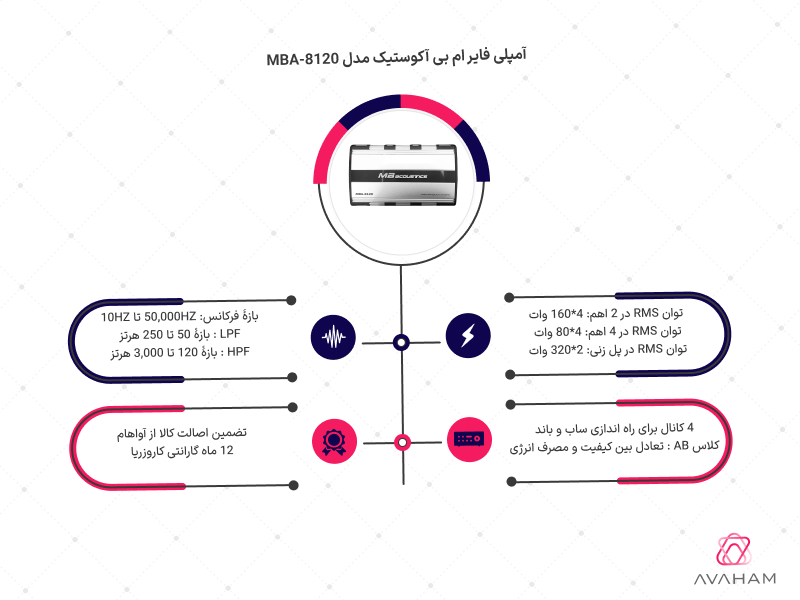 اینفوگرافی مشخصات کامل آمپلی فایر MBA-8120