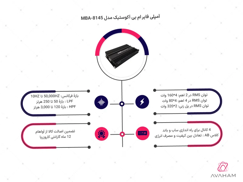 اینفوگرافی آمپلی فایر 8145