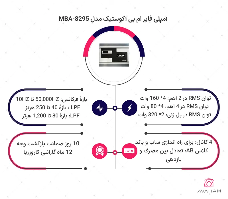 اینفوگرافی مشخصات فنی آمپلی فایر MBA-8295