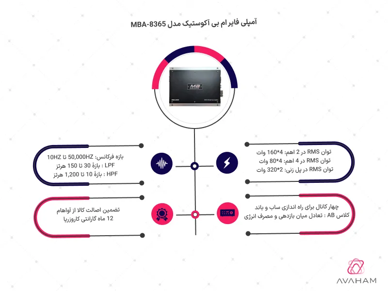 اینفوگرافی مشخصات فنی MBA-8365