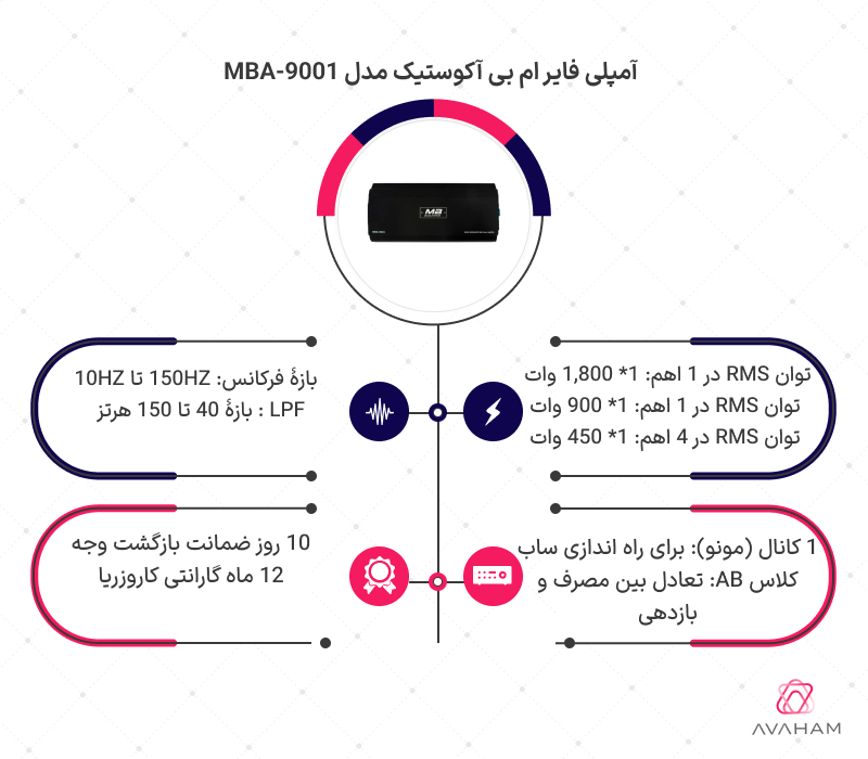 اینفوگرافی مشخصات فنی آمپلی فایر MBA-9001
