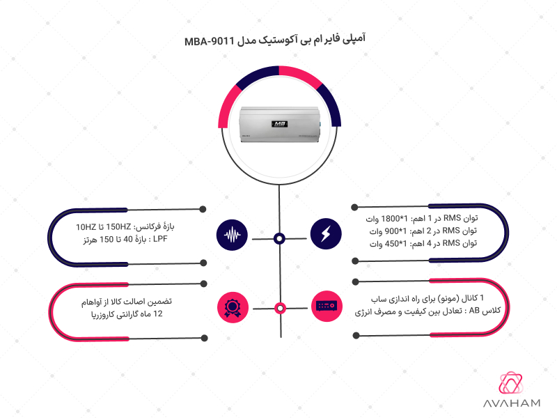 اینفوگرافی آمپلی فایر ام بی MBA-9011