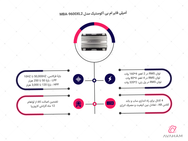 اینفوگرافی مشخصات کامل آمپلی فایر MBA-9600XL2