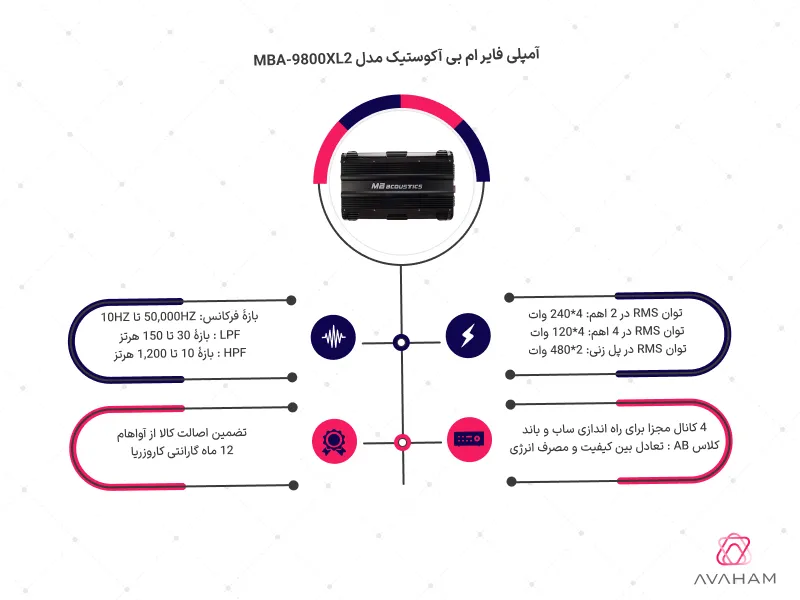 اینفوگرافی مشخصات فنی MBA-9800XL2