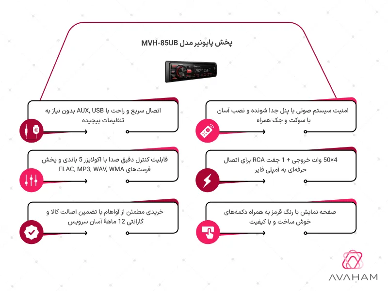 اینفوگرافی پخش MVH-85UB