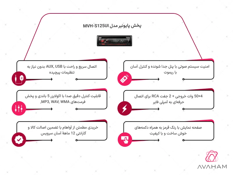 اینفوگرافی مشخصصات فنی باند MVH-S125UI