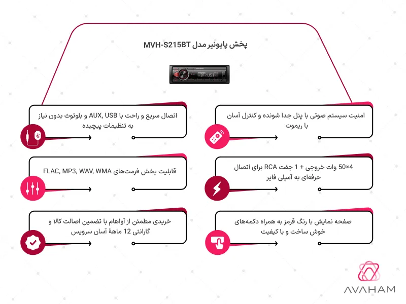 اینفوگرافی پخش پایونیر MVH-S215BT
