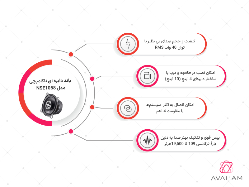 اینفوگرافی مشخصات فنی NSE1058 