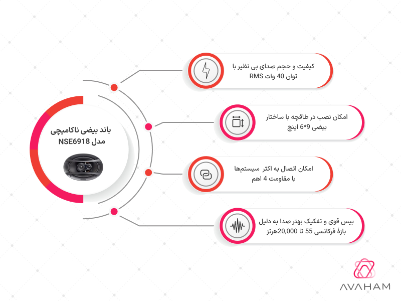 اینفوگرافی باند بیضی NSE6918
