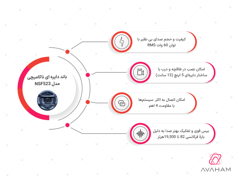 اینفوگرافی مشخصات فنی NSF523