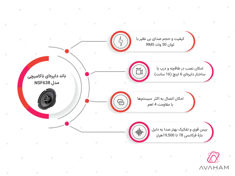 اینفوگرافی مشخصات فنی NSF638