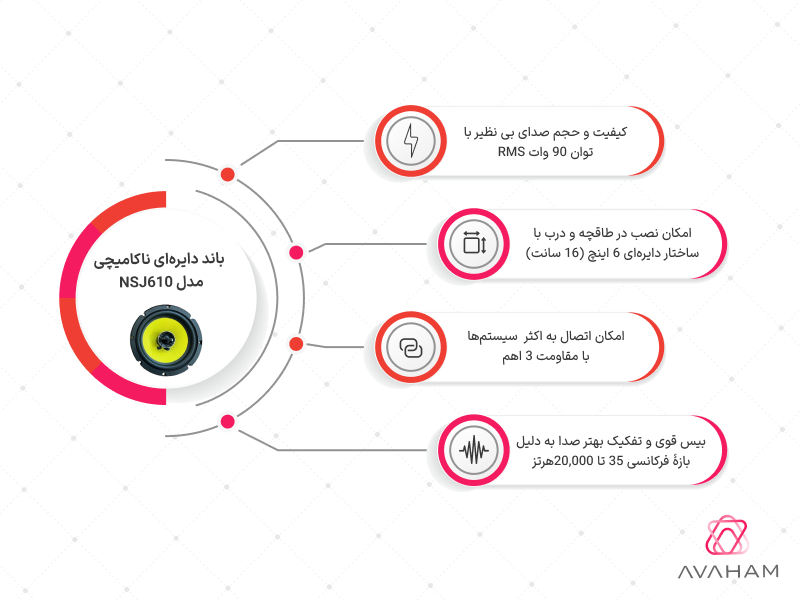 اینفوگرافی مشخصات فنی باند NSJ610