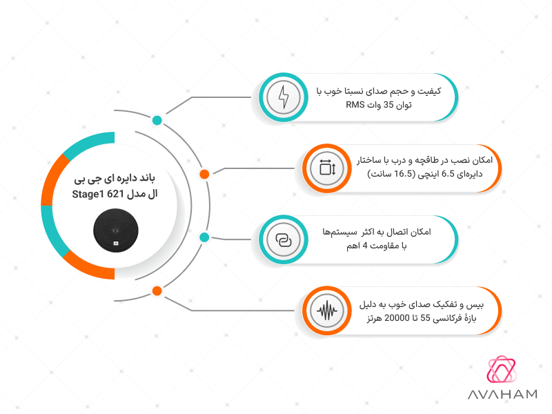 اینفوگرافی مشخصات کامل باند دایره ای Stage1-621