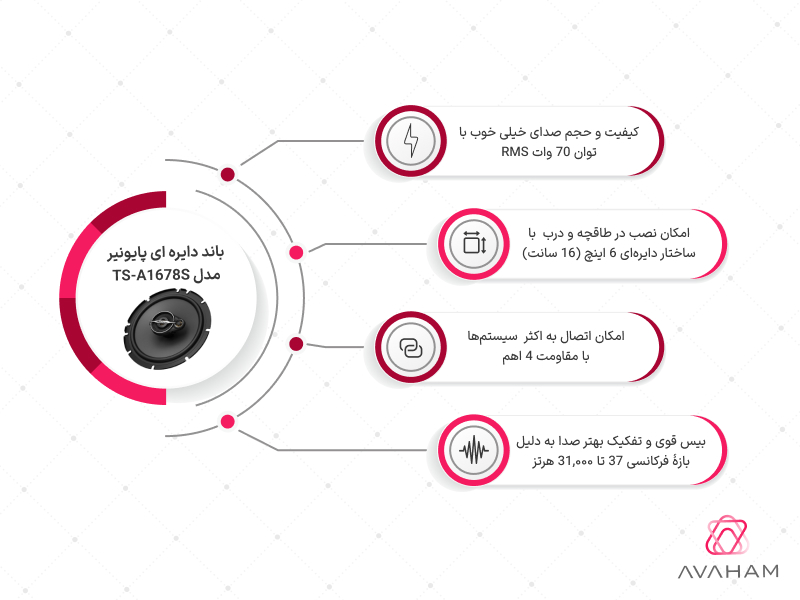 اینفوگرافی مشخصات فنی کامل باند دایره ای TS-A1678S