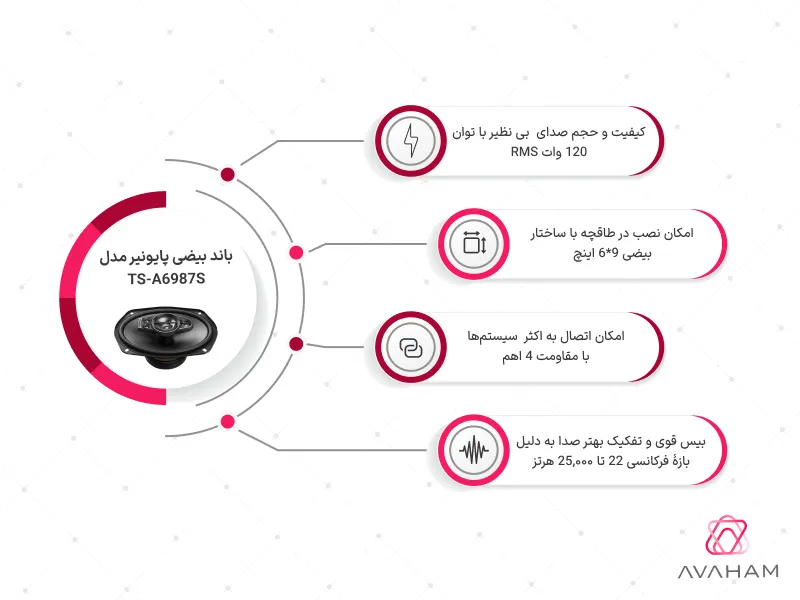 مشخصات فنی باند بیضی TS-A6987S