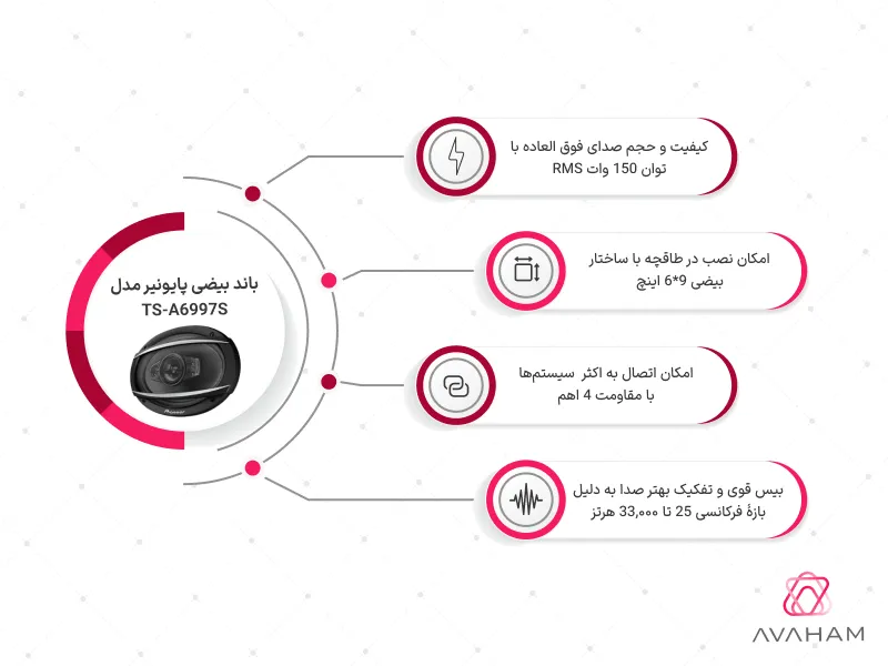 اینفوگرافی مشخصات فنی باند بیضی TS-A6997S