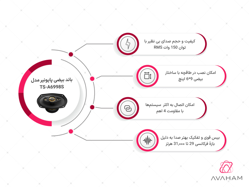 اینفوگرافی مشخصات کامل باند بیضی پایونیر مدل TS-A6998S