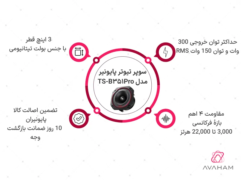 اینفوگرافی مشخصات فنی TS-B351Pro