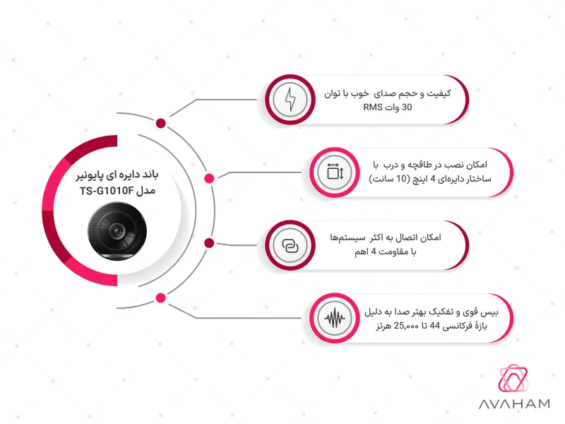 اینفوگرافی مشخصات فنی باند TS-G1010F