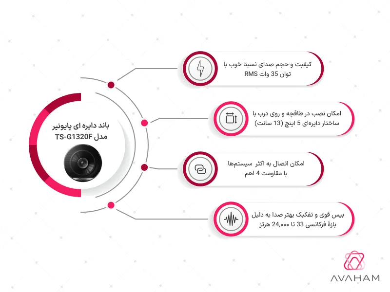 مشخصات کامل باندTS-G1320F