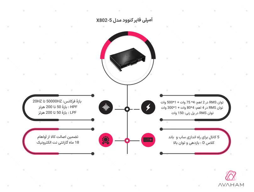 اینفوگرافی مشخصات فنی X802-5