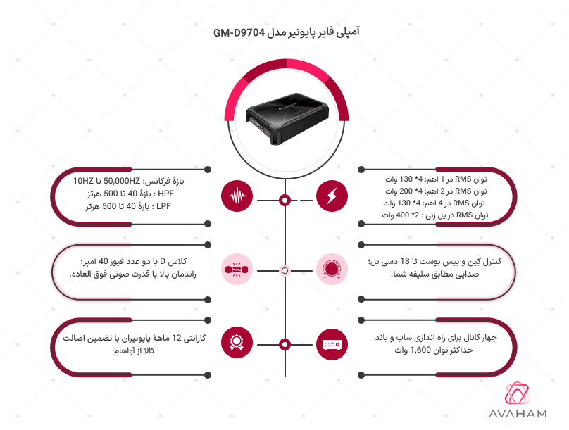 اینفوگرافی مشخصات فنی کامل آمپلی فایر پایونیر مدل GM-D9704 