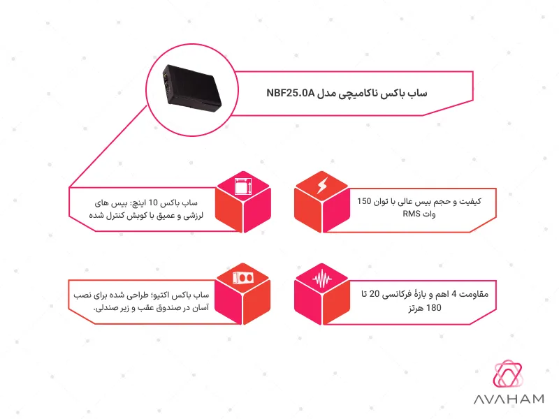 اینفوگرافی مشخصات فنی NBF25.0A