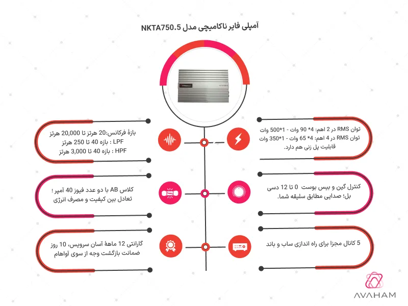 اینفوگرافی مشخصات فنی آمپلی فایر NKTA750.5
