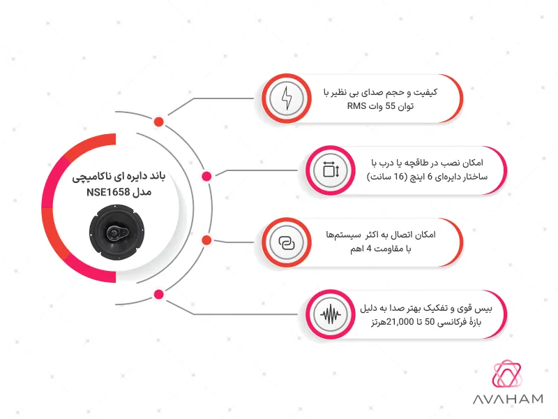 اینفوگرافی مشخصات فنی NSE1658