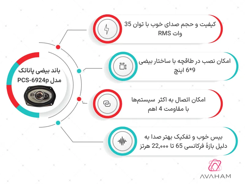 اینفوگرافی باند بیضی پاناتک مدل 6924