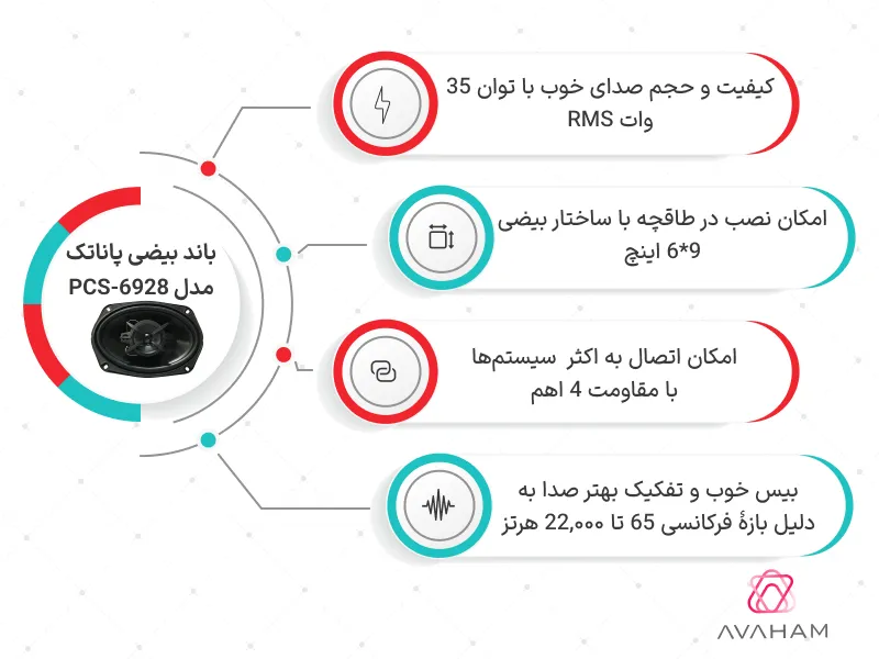 باند بیضی PCS-6928 پاناتک