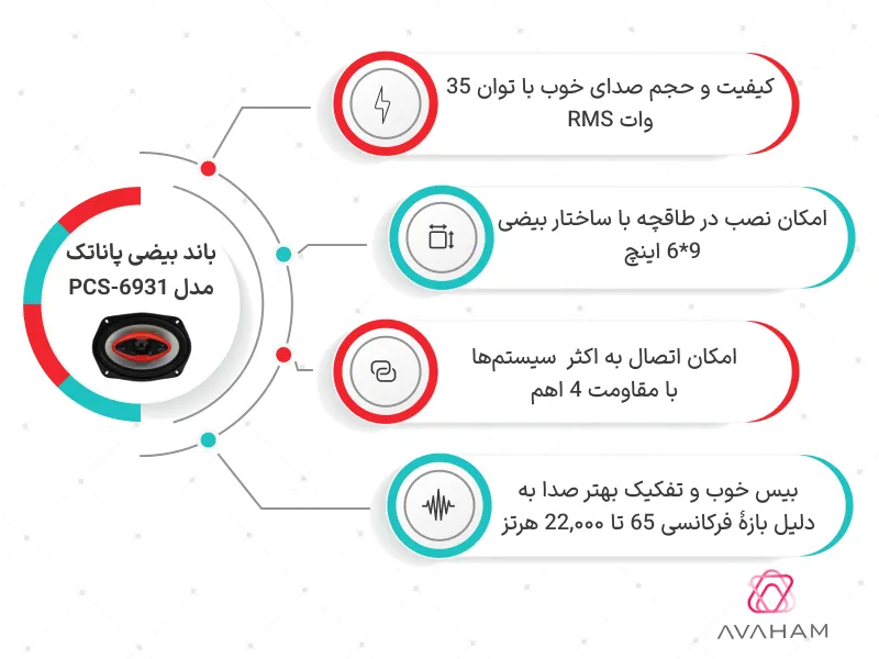 اینفوگرافی مشخصات فنی باند بیضی PCS-6931