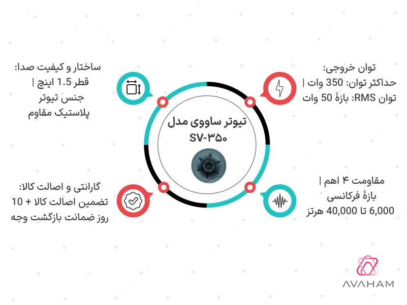 اینفوگرافی مشخصات فنی SV-350